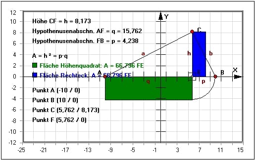 MathProf - Höhensatz - Berechnen - Beweis - Dreieck - Kathetensatz - Mathematik - Euklid - Pythagoras - Winkel - Zeichnen - Animation - Beispiel - Rechtwinkliges Dreieck - Satzgruppe des Pythagoras
