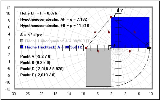MathProf - Höhensatz - Dreieck - Euklid - Flächensätze - Satzgruppe des Pythagoras - Satz des Euklid - Höhensatz des Euklid - Hypotenusenabschnitte - Katheten - Höhe - Satz - Quadrat - Rechner - Berechnen