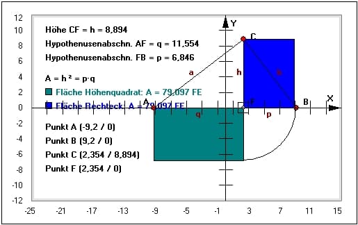 MathProf - Höhensatz - Satz des Euklid - Höhensatz des Euklid - Hypotenuse - Definition - Hypotenusenabschnitt - Fläche - Flächeninhalt - Geometrie - p - q - Formel - Rechteck - Darstellung - Berechnen - Rechner - Grafisch - Zeichnen - Bild