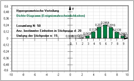 MathProf - Hypergeometrische Verteilung - Erwartungswert - Berechnen - Diagramm - Verteilung - Darstellen - Eigenschaften - Grafik - Beispiel - Zufallsgröße - Dichte - Dichtefunktion - Wahrscheinlichkeitsdichte - Plotten - Grafisch - Rechner