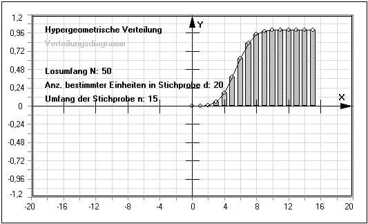 MathProf - Hypergeometrische Verteilung - Histogramm - Plotten - Statistik - Stichprobe - Wahrscheinlichkeit - Zeichnen - Ereignisse - Verteilungsfunktion - Erwartungswert - Zufallsgröße - Beispiel - Verteilung - Wahrscheinlichkeitsverteilung - Rechner - Berechnen