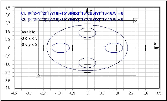 MathProf - Implizite Funktionen - Implizite Kurven - Implizite Gleichungen - Implizite Kurvendarstellung - Implizite Funktion - Beispiel - Implizite Darstellung - 2 Unbekannte - Gleichung - Funktion mit 2 Variablen - Implizite Gleichung - Funktionen mit mehreren Variablen - Implzite Kurve - Implizit definierte Funktionen - Funktionen mehrerer Variablen - Funktionen mit 2 Variablen - Funktionen mit mehreren Variablen - Funktion mit 2 Variablen - Funktionen mit 2 Variablen