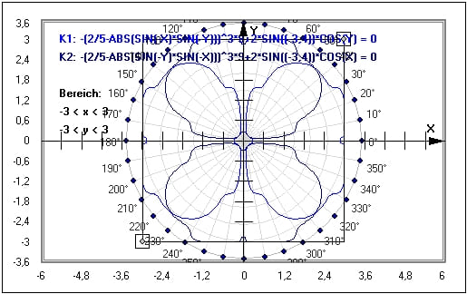 MathProf - Implizite Funktion - Implizite Darstellung - Implizite Gleichungen - Implizit definerte Funktion - Implizite Kurven - Beispiel - Graphen - Graph - Plotten - 2 Unbekannte - Gleichung - Funktion mit 2 Variablen - Implizite Funktionen - Implizite Gleichung - Funktionen mit mehreren Variablen - Implizit definierte Funktionen - Funktionen mehrerer Variablen - Funktionen mit 2 Variablen - Gleichungen mit zwei Variablen