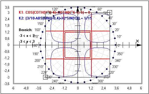 MathProf - Implizite Kurve - Implizite Funktionen - Implizit - Mathematik - Plotten - Gleichungen - Beispiel - Graphen - Graph - 2 Unbekannte - Gleichung - Funktion mit 2 Variablen - Implizite Gleichung - Funktionen mit mehreren Variablen - Implizite Darstellung - Implzite Kurve - Implizite Funktion - Implizit definierte Funktionen - Funktionen mehrerer Variablen - Funktionen mit 2 Variablen - Gleichungen mit zwei Variablen