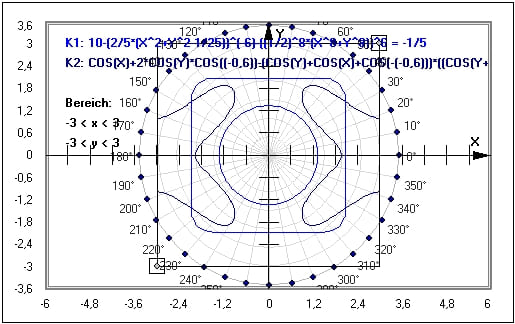  MathProf - Implizite Gleichung - Darstellung - Lösen - Plotten - Kreis - Implizite Gleichungen - Implzite Kurve - Beispiel - Graphen - Graph - 2 Unbekannte - Gleichung - Funktion mit 2 Variablen - Implizite Funktionen - Implizite Funktion - Funktionen mit mehreren Variablen - Implizit definierte Funktionen - Funktionen mehrerer Variablen - Funktionen mit 2 Variablen - Gleichungen mit zwei Variablen