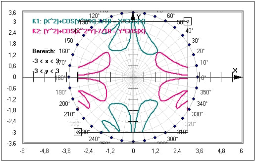 MathProf - Implizite Darstellung - Implizit definerte Funktion - Implizit - Funktion - Mathematik - Parameter - Darstellung - Beispiel - Implizite Darstellung - Graphen - Graph - Plotten - 2 Unbekannte - Gleichung - Funktion mit 2 Variablen - Implizite Funktionen - Implizite Gleichung - Funktionen mit mehreren Variablen - Implizite Funktion - Implzite Kurve - Implizit definierte Funktionen - Funktionen mehrerer Variablen - Funktionen mit 2 Variablen - Funktionen mit mehreren Variablen - Funktion mit 2 Variablen - Funktionen mit 2 Variablen - Funktionen mehrerer Veränderlicher