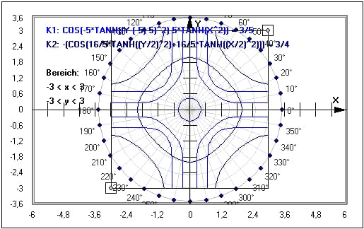 MathProf - Implizite Funktion - Implizit definerte Funktion - Lösen - Parameter - Parametrisieren - Rechner - Beispiel - Implizite Darstellung - Graphen - Graph - Plotten - 2 Unbekannte - Gleichung - Funktion mit 2 Variablen - Implizite Funktionen - Implizite Gleichung - Funktionen mit mehreren Variablen - Implizite Darstellung - Implzite Kurve - Funktionen mehrerer Variablen - Funktionen mit 2 Variablen