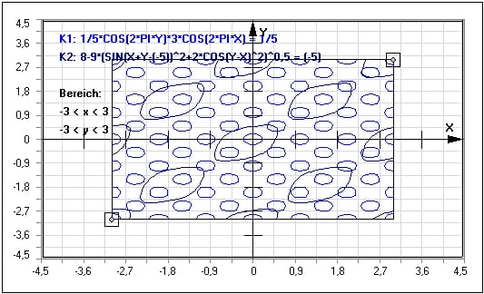 MathProf - Implizite Kurve - Implizite Kurven - Implizite Darstellung - Kurve - Funktion - Implizit - Mathematik - Beispiel - Implizite Darstellung - Graphen - Graph - Plotten - 2 Unbekannte - Gleichung - Funktion mit 2 Variablen - Implizite Funktionen - Implizite Gleichung - Funktionen mit mehreren Variablen - Implzite Kurve - Implizite Funktion - Implizit definierte Funktionen - Funktionen mehrerer Variablen - Funktionen mit 2 Variablen