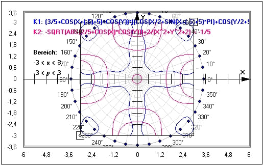 MathProf - Implizite Gleichung - Darstellung - Lösen - Plotten - Kreis - Implizite Gleichungen - Kurve - Beispiel - Implizite Darstellung - Graphen - Graph - Plotten - 2 Unbekannte - Gleichung - Funktion mit 2 Variablen - Implizite Funktionen - Implizite Gleichung - Funktionen mit mehreren Variablen - Implzite Kurve - Implizite Funktion - Implizit definierte Funktionen - Funktionen mehrerer Variablen - Funktionen mit 2 Variablen - Funktionen mit mehreren Variablen - Funktion mit 2 Variablen - Funktionen mit 2 Variablen