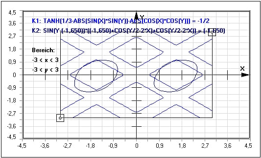 MathProf - Implizite Funktionen - Implizite Kurven - Implizite Darstellung - Implizite Gleichungen - Kurve - Beispiel - Implizit - Graphen - Graph - Plotten - 2 Unbekannte - Gleichung - Funktion mit 2 Variablen - Implizite Gleichung - Funktionen mit mehreren Variablen - Implizite Funktion - Implizit definierte Funktionen - Funktionen mehrerer Variablen - Funktionen mit 2 Variablen - Funktionen mit mehreren Variablen - Funktion mit 2 Variablen - Funktionen mit 2 Variablen