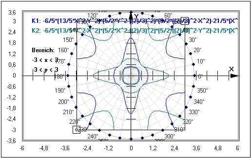 MathProf - Implizite Darstellung - Parameter - Parametrisieren - Rechner - Kurve - Funktion - Implizit - Mathematik - Beispiel - Graphen - Graph - Plotten - 2 Unbekannte - Gleichung - Funktion mit 2 Variablen - Implizite Funktionen - Implizite Gleichung - Funktionen mit mehreren Variablen - Implzite Kurve - Implizite Funktion - Implizit definierte Funktionen - Funktionen mehrerer Variablen - Funktionen mit 2 Variablen