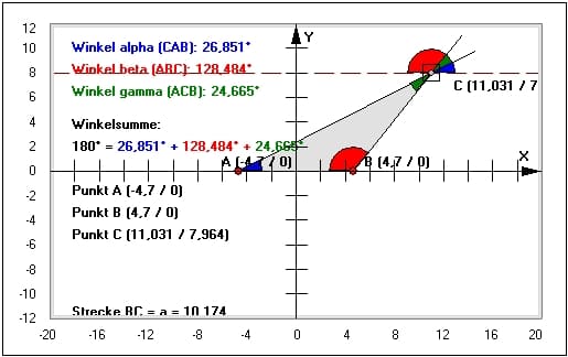 MathProf - Nebenwinkel - Wechselwinkel - Innenwinkel - Nullwinkel - Erhabener Winkel - Parallelwinkel - Stumpfe Winkel - Supplementwinkel - Supplementärwinkel - Ergänzungswinkel - Komplementwinkel - Komplementärwinkel - Berechnen - Winkelverhältnis - Dreieck - Summe - Innenwinkelsumme - Winkelsumme - Beispiel