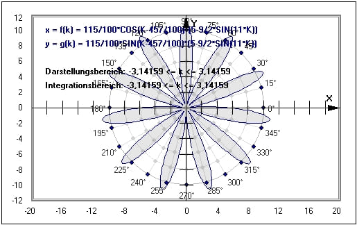 MathProf - Integral - Flächeninhalt - Schwerpunkt - Statisches Moment - Beispiel - Integralrechner - Integralformel - Integralrechnung - Bogenlänge - Statisches Moment - Schwerpunkt - Flächenschwerpunkt - Parameterkurven - Parametergleichungen - Parameterform - Parameterdarstellung - Integralfunktion - Flächeninhaltsfunktion - Numerisch integrieren - Integral bilden - Integrationsbereich - Integralgrenzen - Darstellen - Plotten - Graph - Grafik - Zeichnen - Plotter - Rechner - Berechnen - Schaubild