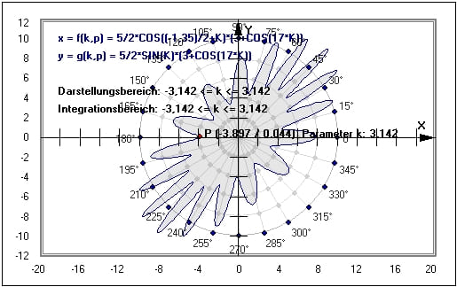 MathProf - Integralrechnung - Integral - Parameter - Integralrechner - Integralfunktion - Flächeninhalt - Flächenberechnung - Beispiel - Integral berechnen - Parameterkurven - Parametergleichungen - Parameterform - Flächeninhalt - Integrationsgrenzen - Bereichsintegral - Kurvenlänge - Grafisch - Darstellen - Plotten - Graph - Grafik - Zeichnen - Plotter - Rechner - Berechnen - Schaubild