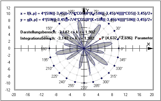 MathProf - Integralrechnung - Integral - Parameter - Intervall - Flächeninhalt - Schwerpunkt - Beispiel - Integral berechnen - Parameterkurven - Parametergleichungen - Parameterform - Parameterdarstellung - Fläche - Obere Integralgrenze - Untere Integralgrenze - Grafisch - Darstellen - Plotten - Graph - Grafik - Zeichnen - Plotter