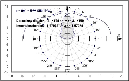 MathProf - Integralrechnung - Integral - Bestimmtes Integral - Beispiel - Integralrechner - Integralformel - Statisches Moment - Schwerpunkt - Flächenschwerpunkt - Bogenlänge - Bestimmtes Integral - Graphisches Integrieren - Grafische Integration - Polarkoordinatendarstellung - Polardarstellung - Polarkoordinaten - Polarform - Polar - Polarkoordinatensystem - Integralfunktion - Flächeninhaltsfunktion - Flächenberechnung - Fläche - Darstellen - Plotten - Graph - Grafik - Zeichnen - Plotter - Rechner - Berechnen - Schaubild