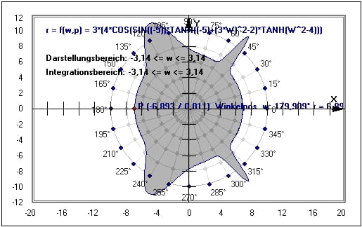 MathProf - Integral - Berechnen - Funktion - Polarkoordinaten - Zeichnen - Graph - Grenzen - Beispiel - Integralfunktion - Integralrechner - Integralformel - Integral berechnen - Polarkoordinatendarstellung - Polarkoordinatensystem - Flächeninhaltsfunktion - Integrationsgrenzen - Orientierter Flächeninhalt - Graphisches Integrieren - Grafische Integration