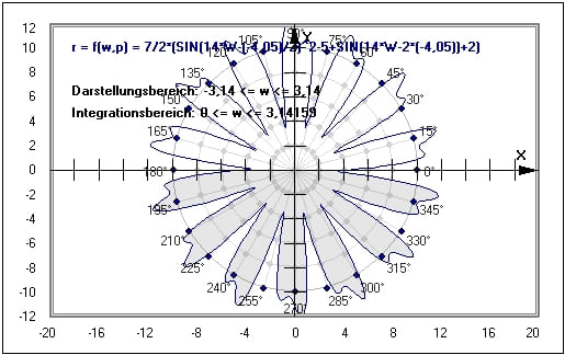 MathProf - Integral - Berechnen - Grenzen - Polarkoordinaten - Integralrechner - Graph - Funktion - Beispiel - Integral berechnen - Polarkoordinatendarstellung - Polarkoordinaten - Flächeninhaltsfunktion - Flächenintegral - Bereichsintegral - Integralfunktion - Rechner - Grafisch - Darstellen - Plotten - Grafik - Zeichnen - Plotter