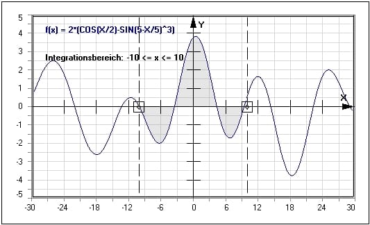 MathProf - Integralrechnung - Integralrechnen - Integrationsregeln - Potenzregel - Faktorregel - Summenregel - Differenzenregel - Substitutionsregel - Produktintegration - Partielle Integration - Regeln - Formelsammlung - Bereich - Integrieren - Integralfunktion - Integralrechner - Beispiel - Integral - Bestimmtes Integral - Bogenlänge - Statisches Moment - Bereichsintegral - Schwerpunkt - Flächenschwerpunkt - Absoluter Flächeninhalt - Orientierter Flächeninhalt - Absolute Fläche - Flächeninhalt - Formel - Plotten - Zeichnen - Rechner - Berechnen