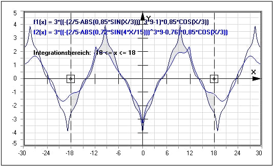 MathProf - Integral - Grenzen - Integralrechner - Integralfunktion - Beispiel - Fläche zwischen zwei Graphen - Schwerpunktberechnung - Schwerpunktskoordinaten - Schwerpunkt einer Fläche - Bestimmte Integrale - Integralrechnung - Bestimmtes Integral - Flächenfunktion - Formel - Bogenlänge - Statisches Moment - Schwerpunkt - Flächenschwerpunkt - Flächeninhaltsfunktion - Flächeninhalt - Fläche zwischen zwei Funktionen - Darstellen - Zeichnen - Rechner - Berechnen - Schaubild