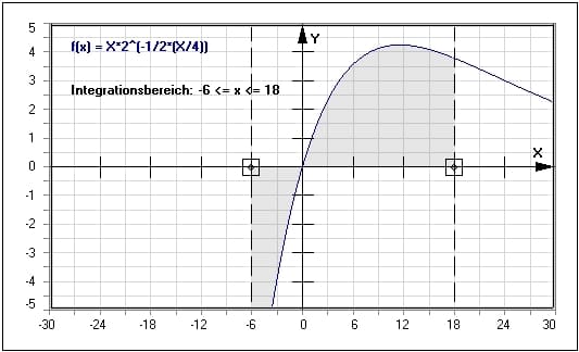 Statisches moment berechnen