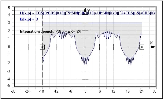 MathProf - Integralrechnung - Integral - Schwerpunkt - Integralfunktion - Beispiel - Integralrechner - Integralformel - Integral berechnen - Bestimmtes Integral - Flächeninhaltsfunktion - Integrationsgrenzen - Obere Integralgrenze - Untere Integralgrenze - Obere und untere Integralgrenze - Grafisch - Darstellen - Plotten - Graph - Grafik - Zeichnen - Plotter