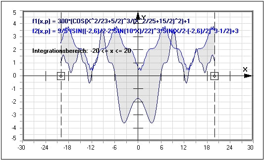 MathProf - Integralrechnung - Integral - Parameter - Bestimmtes Integral - Intervall - Flächeninhalt - Schwerpunkt - Beispiel - Integralfunktion - Integralrechner - Integralformel - Fläche zwischen zwei Graphen - Berechnen - Flächeninhaltsfunktion - Integralwert - Fläche - Grafisch - Darstellen - Plotten - Graph - Grafik - Zeichnen - Plotter