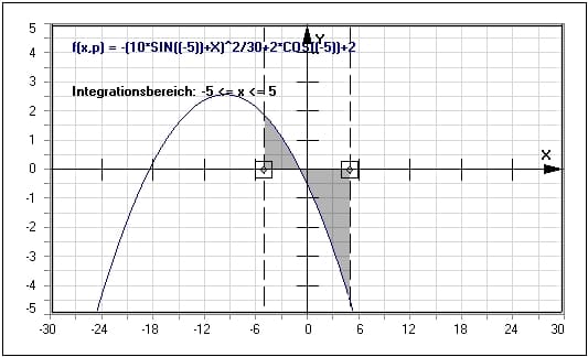 MathProf - Integralrechnung - Integrieren - Berechung - Bereich - Simulation - Programm - Software - Schwerpunktkoordinaten
