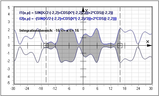 MathProf - Integralrechnung - Integral - Flächeninhalt zwischen zwei Graphen - Integral von Funktionen in Polarform - Grafisch integrieren - Integrale berechnen - Zeichnen einer Integralfunktion - Flächenstück