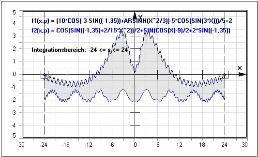 MathProf - Integralrechnung - Integrale - Darstellung der Integralfunktion - Graph einer Integralfunktion zeichnen - Berechnung der Flächeninhaltsfunktion - Fläche zwischen zwei Kurven - Integral zwischen zwei Funktionen