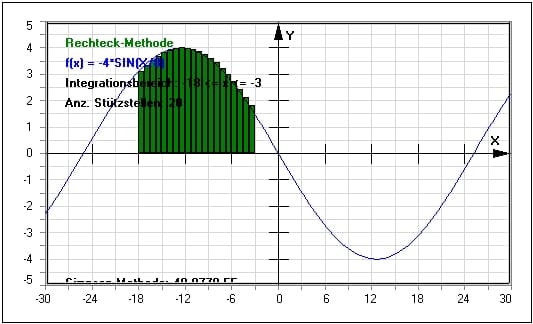 MathProf - Integralrechnung - Numerische Quadratur - Simpson-Verfahren - Simpson-Regel - Rechteck-Methode- Rechteck-Regel - Trapez-Methode - Trapez-Regel - Beispiel - Gauß Quadratur - Mittelpunktmethode - Numerische Integration - Trapezregel - Integrationsverfahren - Darstellen - Rechner - Berechnen