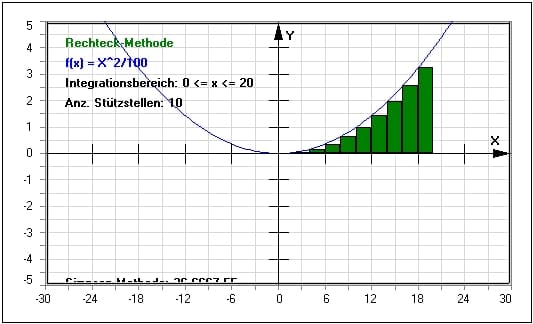 MathProf - Numerische Mathematik -Trapezregel - Simpson-Regel - Rechteck-Regel - Mittelpunktmethode - Gauß-Methode - Sehnen-Trapez-Methode - Streifen - Intervallmethode - Intervallgrenze - Methode - Formel - Trapezverfahren - Trapezmethode - Rechteckverfahren - Integrationsverfahren - Darstellen - Rechner - Berechnen