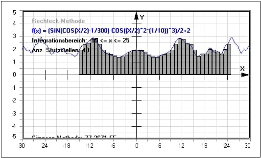 MathProf - Näherungsverfahren - Streifen - Integral - Zusammengesetzte Trapezregel - Zusammengesetzte - Simpsonregel - Zusammengesetzte Mittelpunktsregel - Algorithmen - Algorithmus - Formel - Simpson-Methode - Simpson-Formel - Rechteck-Formel - Trapez-Formel - Beispiel - Numerische Integration - Trapezregel - Trapezverfahren - Rechteckverfahren - Integrationsverfahren - Rechner - Berechnen