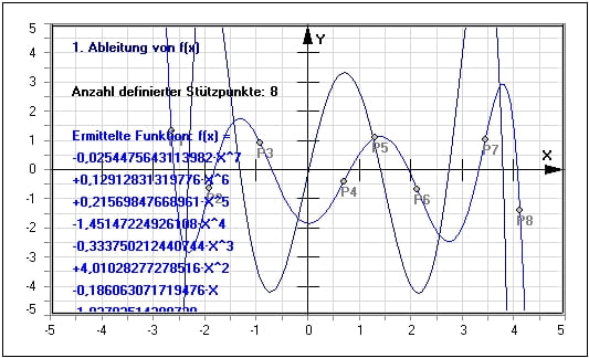 MathProf - Interpolationspolynom - Lagrange Interpolation - Interpolieren - Polynom - Näherungspolynom - Formel - Approximation - Approximieren - Verfahren - Lagrangesche Interpolation - Ermittlung ganzrationaler Näherungsfunktionen - Methode - Lagrange-Methode - Polynominterpolation - Darstellen - Rechner - Berechnen