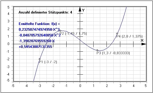 MathProf - Interpolation - Newton - Newtonsches Näherungsverfahren - Koeffizienten - Verfahren - Punkte - Stützstellen - Schema - Werte - Stützwerte - Stützpunkte - Näherungsfunktion - Beispiel - Interpolationsverfahren - Polynominterpolation - Interpolationsmethoden - Interpolationspolynom - Formel - Rechner - Berechnen