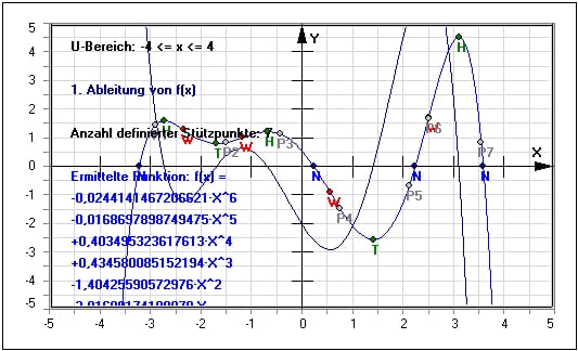 MathProf - Interpolation - Newtonsche Näherung - Lagrange - Newtonsches Interpolationspolynom  - Näherungspolynom - Newtonsche Interpolationsformel - Näherungsverfahren - Iterationsvorschrift - Interpolationspolynome - Berechnung - Definition - Stützpunkte - Polynom - Programm - Rechner - Berechnen