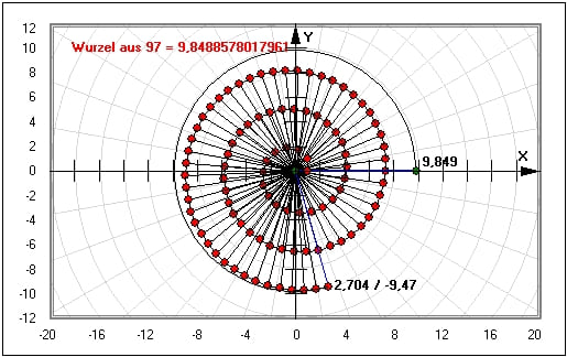 MathProf - Wurzel - Spirale - Schnecke - Irrationale Zahlen - Irrationale Zahl - Satz des Pythagoras - Berechnen - Zahl - Zahlen - Beispiel