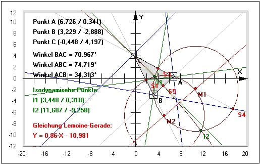 MathProf - Isodynamischer Punkt - Dreieck - Winkelhalbierende - Lemoine - Gerade - Rechner - Grafik - Darstellung - Plotten - Definition - Graph - Berechnen - Berechnung - Darstellen