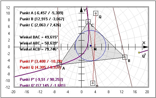 MathProf - Isogonal konjugierte Punkte - Dreieck - Berechnen - Darstellen - Winkelhalbierende - Seitenhalbierende - Innenwinkel - Plotter - Inkreis - Beispiel