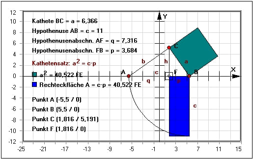 MathProf - Kathetensatz - Scherung - Definition - Flächeninhalt - Rechteck - Formel - Plot - Beweis - Flächensätze - Darstellung - Berechnung - Erklärung - Beschreibung - Berechnen - Winkel - Darstellen - Graph - Zeichnen - Animation - Beispiel - Grafisch - Bild - Grafik - Rechner
