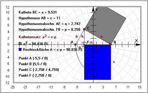 MathProf - Kathetensatz des Euklid - Hypotenusenabschnitte - Hypotenusenabschnitt berechnen - Katheten - Kathete berechnen - Hypotenuse - Rechtwinkliges Dreieck - Darstellen - Plotten - Graph - Rechner - Berechnen - Grafik - Zeichnen - Plotter