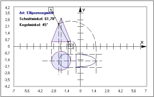 MathProf - Kegelschnitt - Kreis - Ellipse - Kegel - Grundfläche - Schnittebene - Schnittfläche - Beispiel - Ellipsensegment - Ellipsenabschnitt - Kegelwinkel - Prinzip - Neigungswinkel - Schnittebene - Rechner - Berechnen - Graph - Plotten - Darstellen
