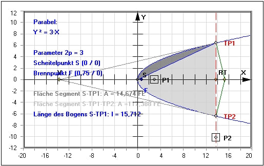 MathProf - Kegelschnitte - Parabel - Parameter - Formeln - Anwendung - Allgemeine Gleichung - Animation - Mittelpunktsgleichung - Beispiel - Parameterdarstellung - Brennpunkt - Parabelsegment - Parabelabschnitt - Scheitelpunkt - Darstellen - Rechner - Berechnen - Grafik - Zeichnen - Plotter