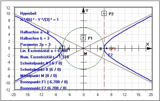 MathProf - Kegelschnitt - Hyperbel - Achsen - Berechnen - Brennpunkte - Durchmesser - Asymptoten - Exzentrizität - Eigenschaften - Formel - Beispiel - Parameterdarstellung - Gleichung - Brennpunkt - Halbachse - Scheitelpunkt - Darstellen - Rechner - Grafik - Zeichnen - Plotter