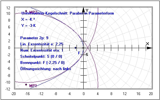 MathProf - Kegelschnitt - Parabel - Berechnen - Brennpunkt - Durchmesser - Exzentrizität - Eigenschaften - Formel - Graph - Geometrie - Zeichnen - Beispiel - Parameterdarstellung - Evolute - Scheitelpunkt - Lineare Exzentrizität - Numerische Exzentrizität