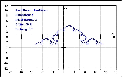 MathProf - Koch Kurve - Fraktale - Schneeflocken - Chaos-Theorie - Beispiel - Schneeflockenkurve - Kochsche Kurve - Berechnung - Berechnen - Darstellen - Darstellung - Erklärung
