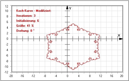 MathProf - Kochkurve - Schneeflocke - Schneeflockenkurve - Snow flake - Kochsche Schneeflocke - Selbstähnlichkeit - Selbstähnlich - Kochsche Schneeflockenkurve - Fraktale Geometrie - Iteration - Rekursiv - Umfang - Länge - Figuren - Animation - Dimension - Grafik - Fläche - Flächeninhalt