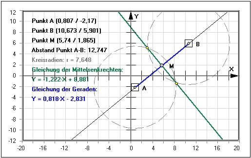 MathProf - Mittelsenkrechte - Strecke - Schnittpunkt - Konstruktion - Konstruieren - Mittelpunkt einer Strecke - Lotrechte - Darstellen - Rechner - Berechnen - Grafisch - Zeichnen - Strecke - Zirkel - Kreis - Lot - Beispiel