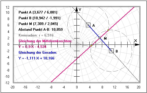 MathProf - Mittelsenkrechte - Konstruieren - Radius - Umkreis - Zirkel - Kreis - Beispiel - Darstellen - Geometrischer Ort - Geometrische Orte - Geometrische Örter - Geometrische Ortslinien - Ortslinie - Ortslinien - Ortsbereich - Rechner - Berechnen - Grafik - Zeichnen