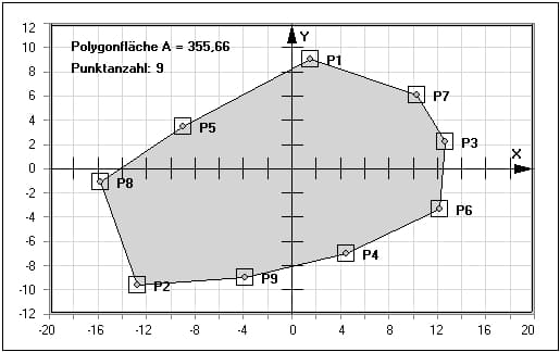 MathProf - Konvexe Hülle - Berechnen - Anwednung - Dreieck - Graph - Polygon - Punkte - Punktmenge - Zeichnen - Beispiel - Konvexes Polygon - Konvexes Vieleck